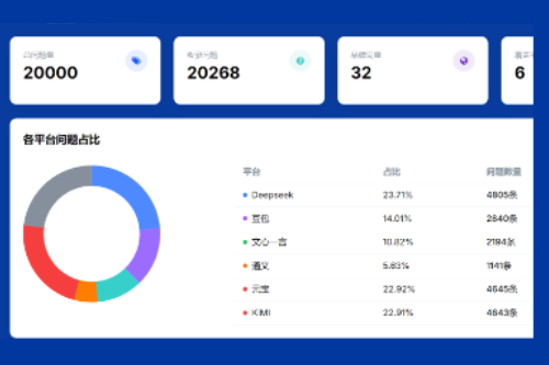 SEO案例1