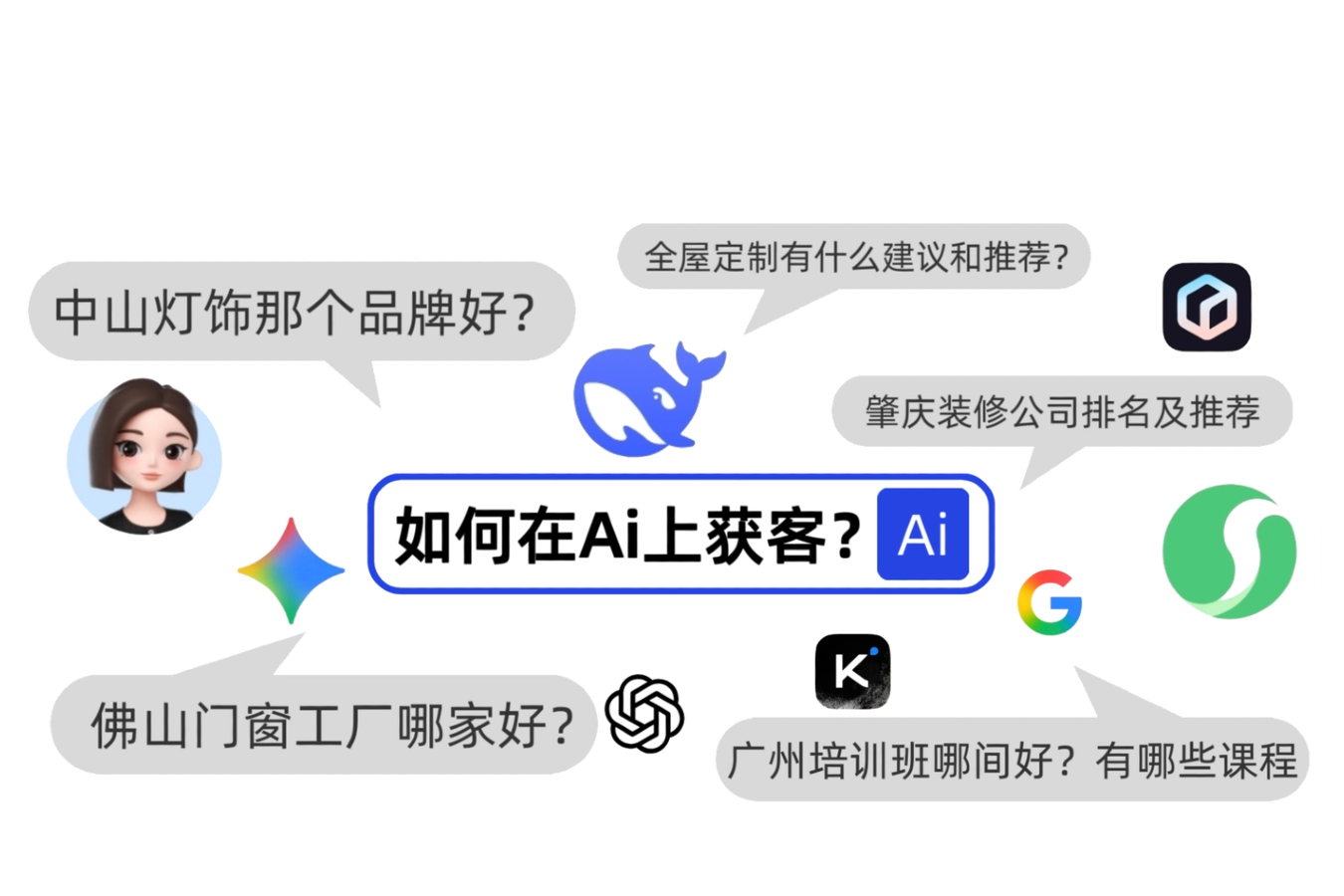 服务展示