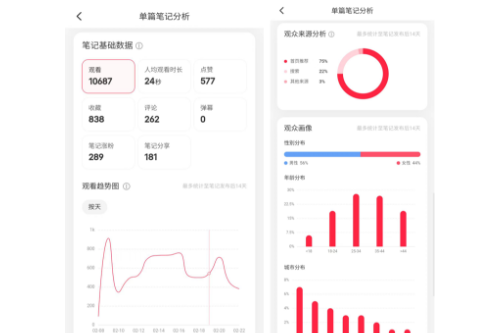 SEO案例1