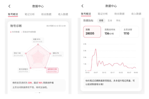 短视频案例1