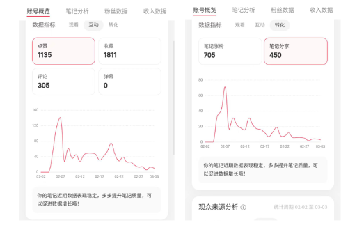 短视频案例2